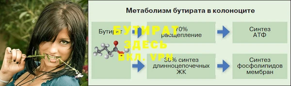 марки nbome Каменногорск